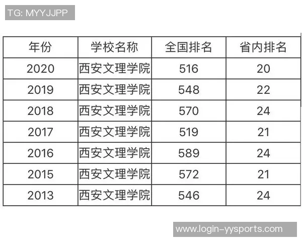 西安篮球队在全国速度排行榜中荣获第三名展现出强劲实力与潜力 西安篮球队在全国速度排行榜中荣获第三名展现出强劲实力与潜力