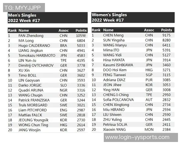运动最新数据南京乒乓球队在全国力量排行榜中荣登第五名展现强劲实力与潜力